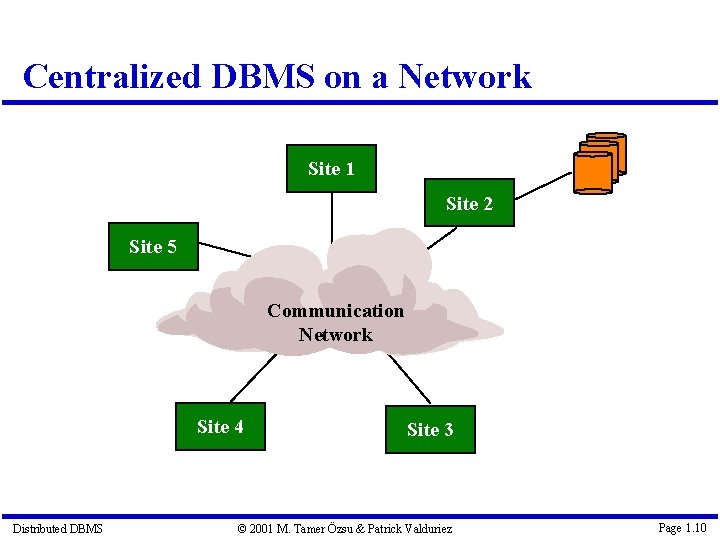 Centralized DBMS on a Network Site 1 Site 2 Site 5 Communication Network Site