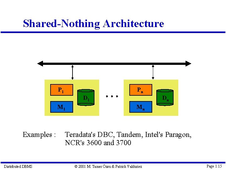 Shared-Nothing Architecture P 1 Pn D 1 M 1 Examples : Distributed DBMS Dn