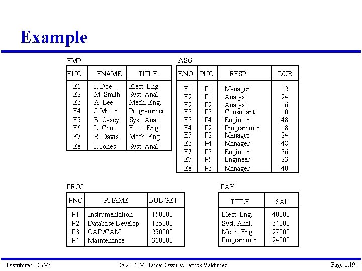 Example ASG EMP ENO ENAME E 1 E 2 E 3 E 4 E