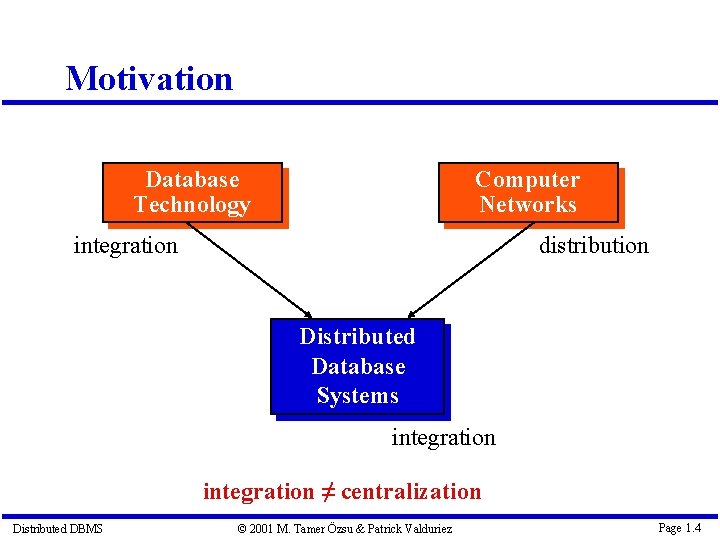 Motivation Database Technology Computer Networks integration distribution Distributed Database Systems integration ≠ centralization Distributed