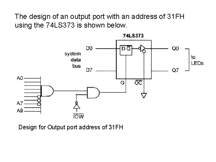 The design of an output port with an address of 31 FH using the