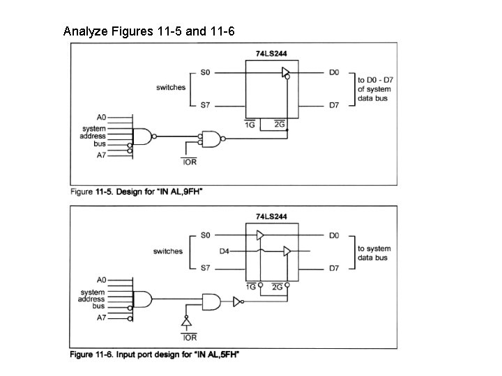 Analyze Figures 11 5 and 11 6 