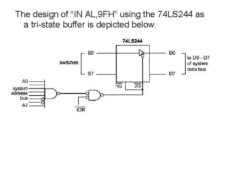 The design of “IN AL, 9 FH” using the 74 LS 244 as a