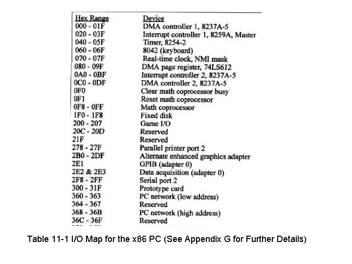 Table 11 1 I/O Map for the x 86 PC (See Appendix G for Table 11 1 I/O Map for the x 86 PC (See Appendix G for