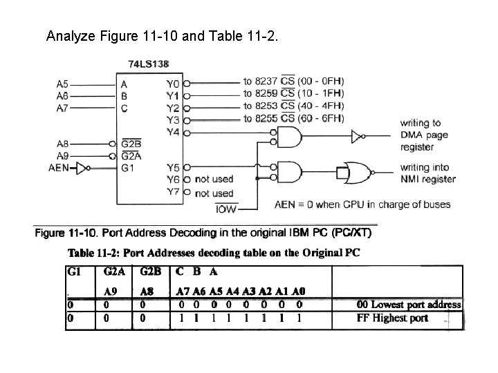 Analyze Figure 11 10 and Table 11 2. 