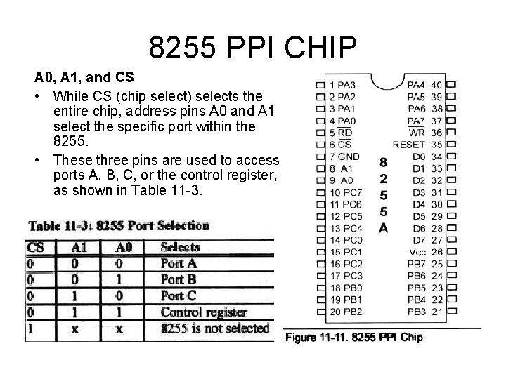 8255 PPI CHIP A 0, A 1, and CS • While CS (chip select)