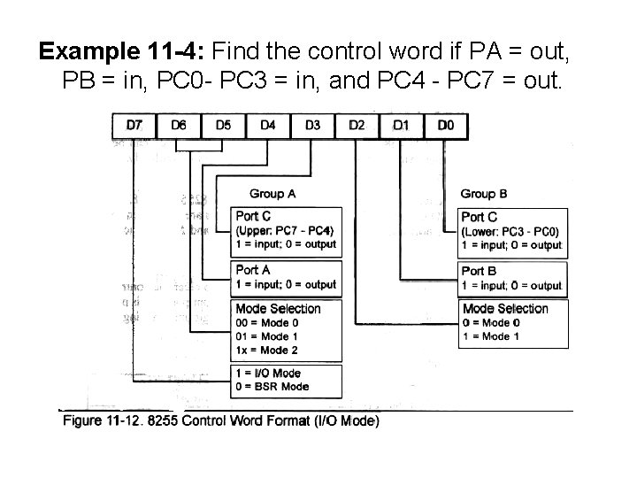 Example 11 -4: Find the control word if PA = out, PB = in,