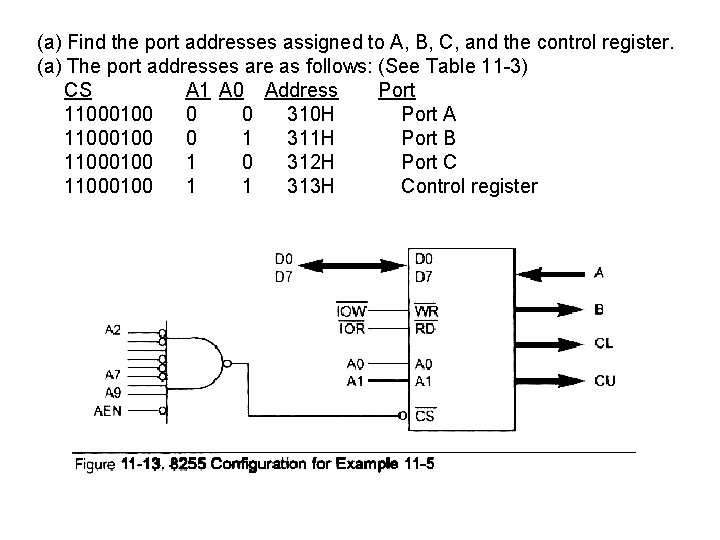 (a) Find the port addresses assigned to A, B, C, and the control register.