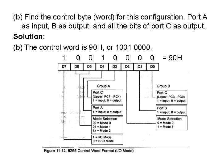 (b) Find the control byte (word) for this configuration. Port A as input, B (b) Find the control byte (word) for this configuration. Port A as input, B