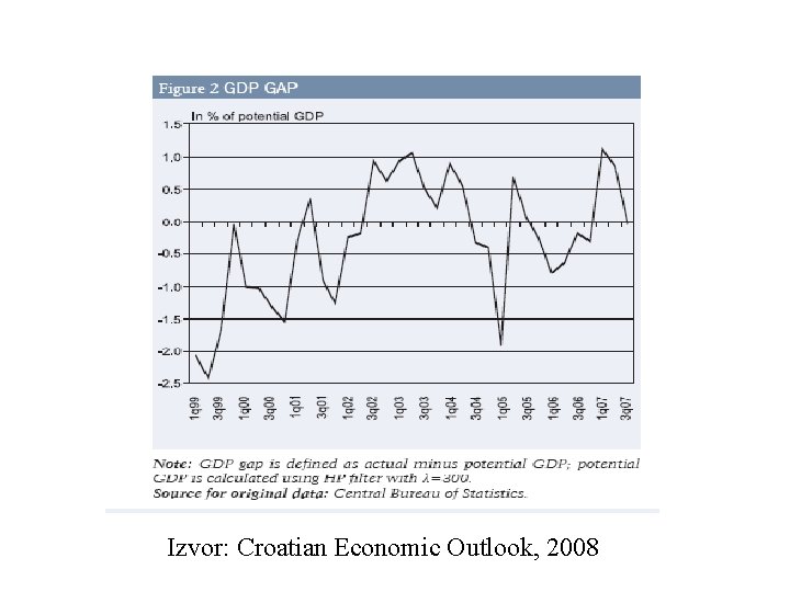 Izvor: Croatian Economic Outlook, 2008 