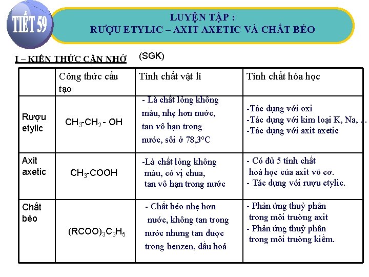 LUYỆN TẬP : RƯỢU ETYLIC – AXIT AXETIC VÀ CHẤT BÉO I – KIẾN