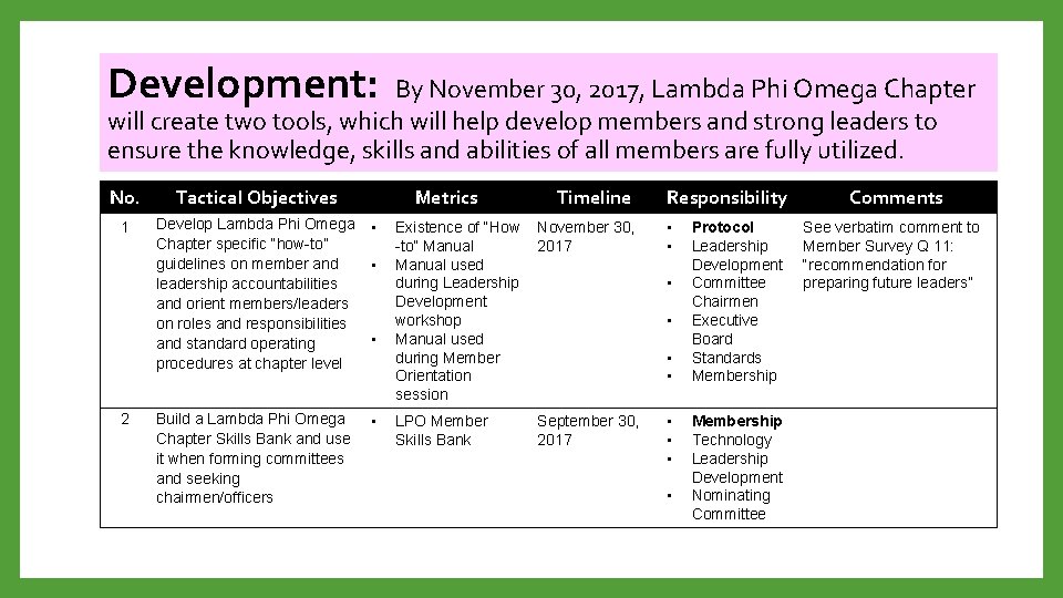 Development: By November 30, 2017, Lambda Phi Omega Chapter will create two tools, which