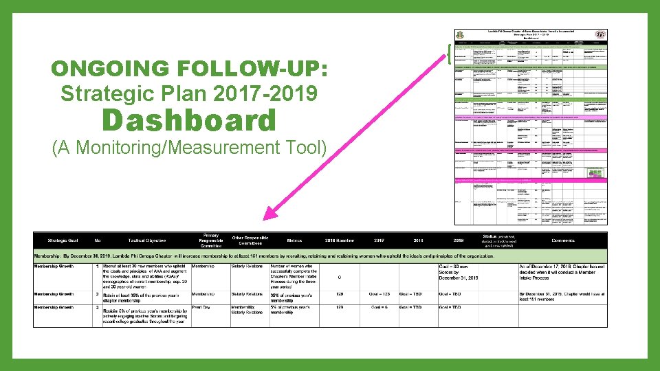 ONGOING FOLLOW-UP: Strategic Plan 2017 -2019 Dashboard (A Monitoring/Measurement Tool) 