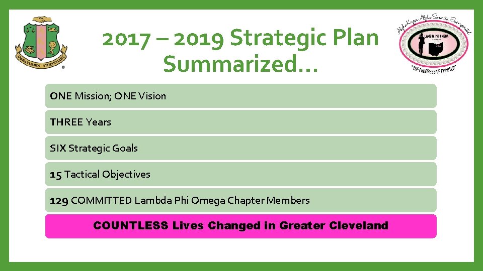 2017 – 2019 Strategic Plan Summarized… ONE Mission; ONE Vision THREE Years SIX Strategic