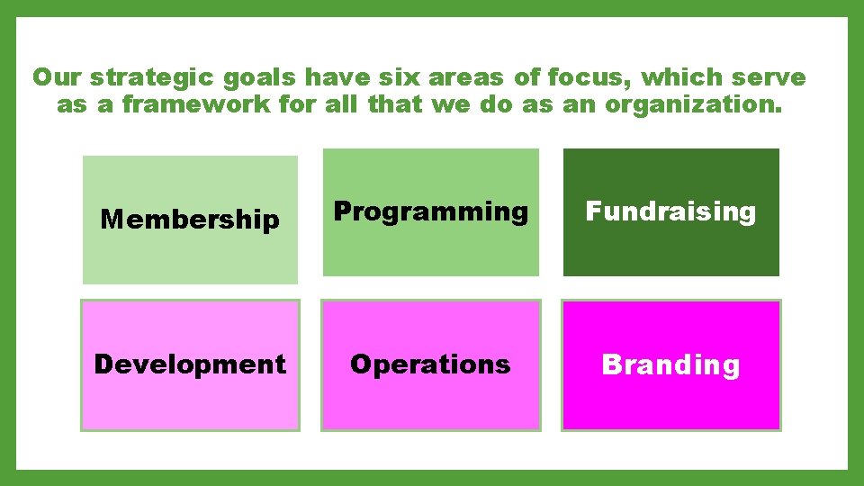 Our strategic goals have six areas of focus, which serve as a framework for
