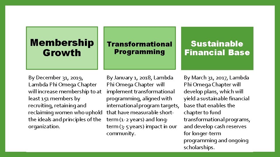 Membership Growth By December 31, 2019, Lambda Phi Omega Chapter will increase membership to