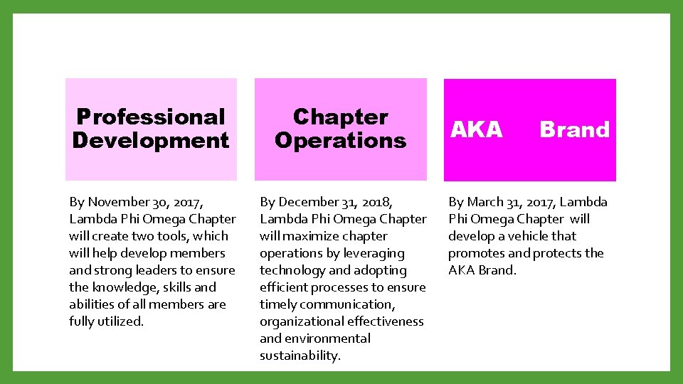 Professional Development Chapter Operations By November 30, 2017, Lambda Phi Omega Chapter will create
