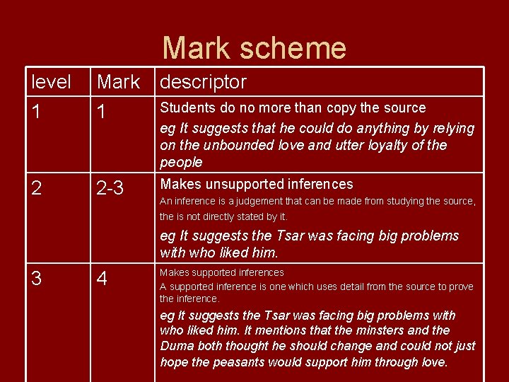 Mark scheme level 1 Mark 1 descriptor 2 2 -3 Makes unsupported inferences Students