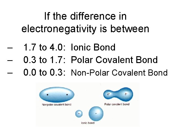 If the difference in electronegativity is between – – – 1. 7 to 4.