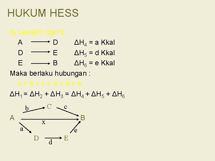 HUKUM HESS b) Lewat D dan E A D ΔH 4 = a Kkal