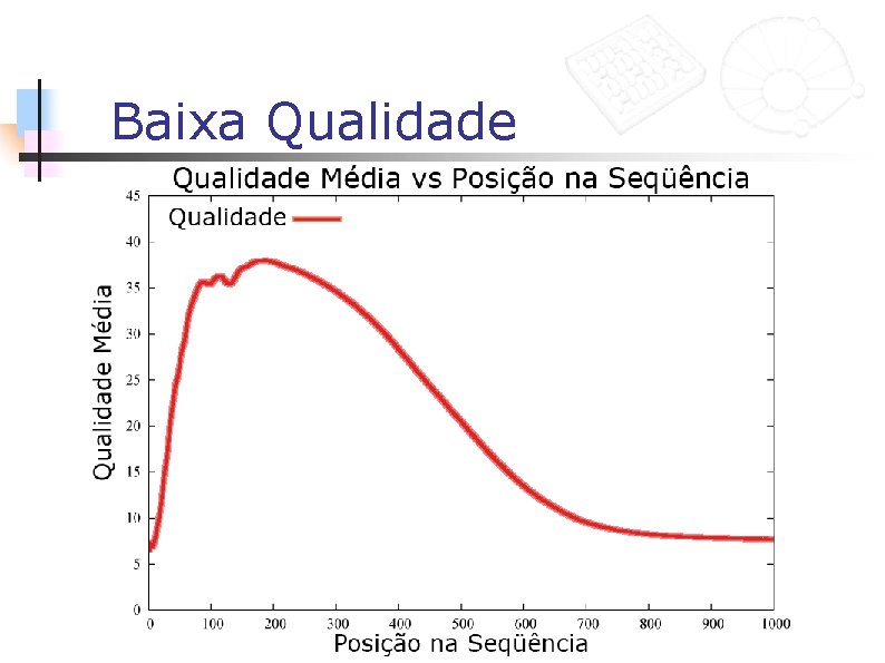 Baixa Qualidade 