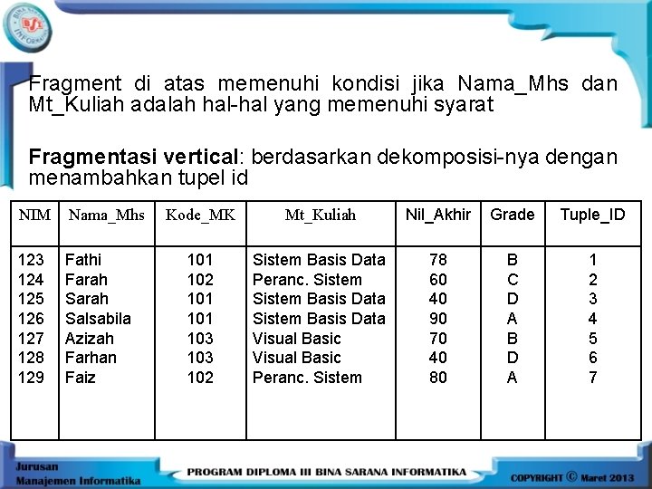 Fragment di atas memenuhi kondisi jika Nama_Mhs dan Mt_Kuliah adalah hal-hal yang memenuhi syarat