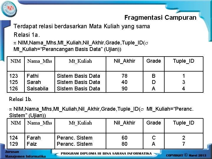  Fragmentasi Campuran Terdapat relasi berdasarkan Mata Kuliah yang sama Relasi 1 a. NIM,