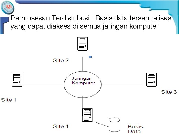 Pemrosesan Terdistribusi : Basis data tersentralisasi yang dapat diakses di semua jaringan komputer 