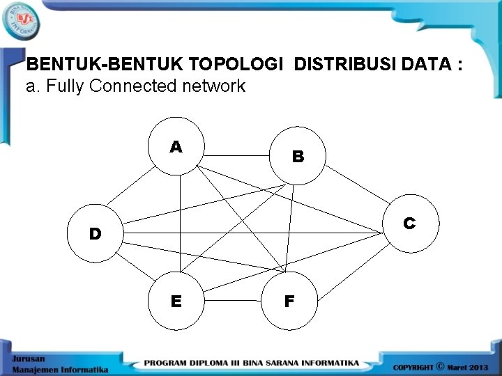 BENTUK-BENTUK TOPOLOGI DISTRIBUSI DATA : a. Fully Connected network A B C D E