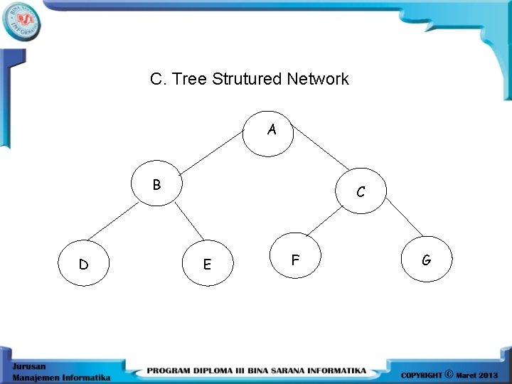 C. Tree Strutured Network A B D C E F G 
