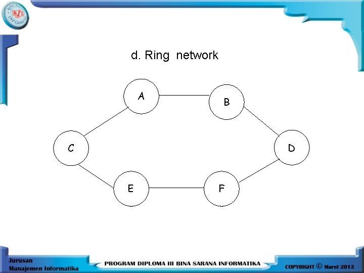 d. Ring network A B C D E F 