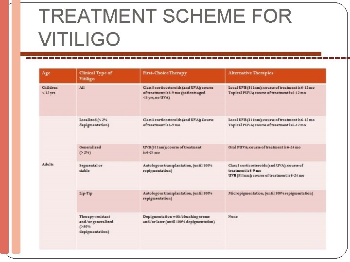 TREATMENT SCHEME FOR VITILIGO 