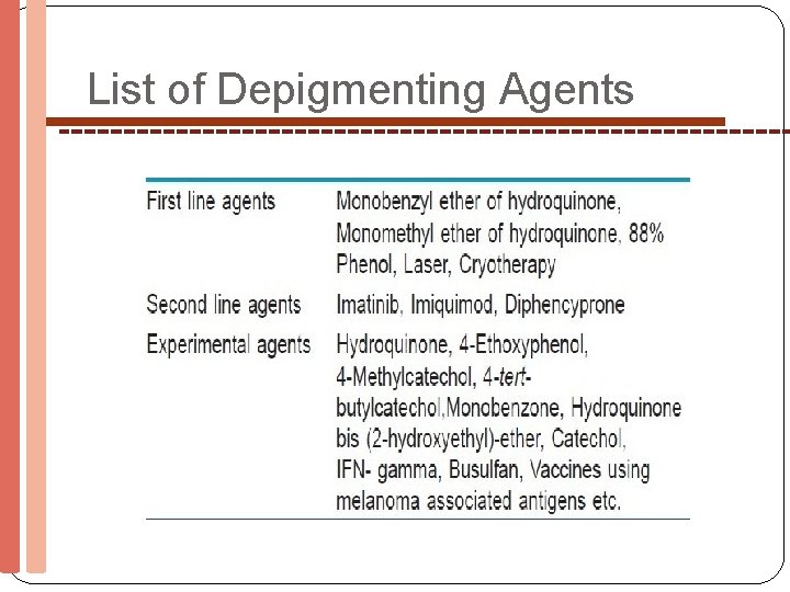List of Depigmenting Agents 