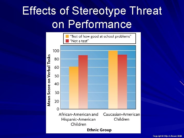 Effects of Stereotype Threat on Performance Copyright © Allyn & Bacon 2008 