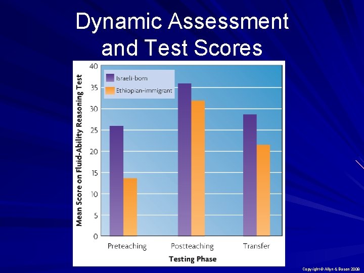 Dynamic Assessment and Test Scores Copyright © Allyn & Bacon 2008 