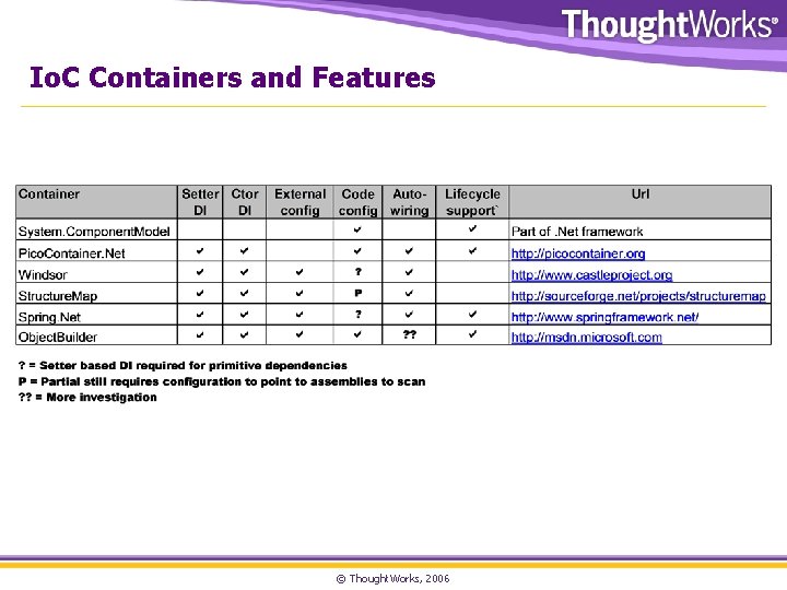 Io. C Containers and Features © Thought. Works, 2006 