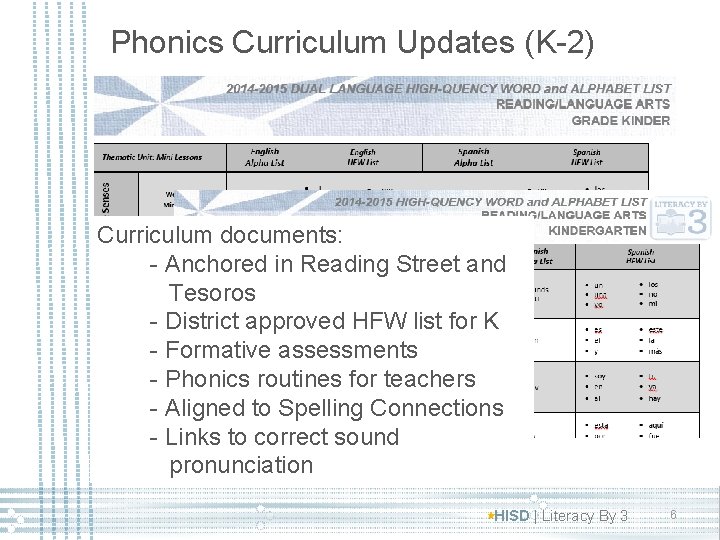 Phonics Curriculum Updates (K-2) Curriculum documents: - Anchored in Reading Street and Tesoros -