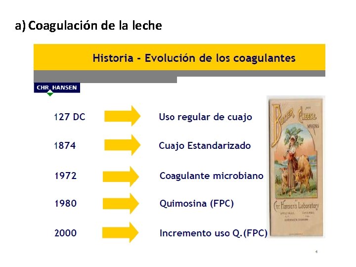 a) Coagulación de la leche 