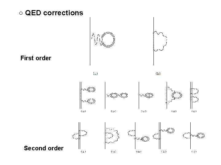 ○ QED corrections First order Second order 