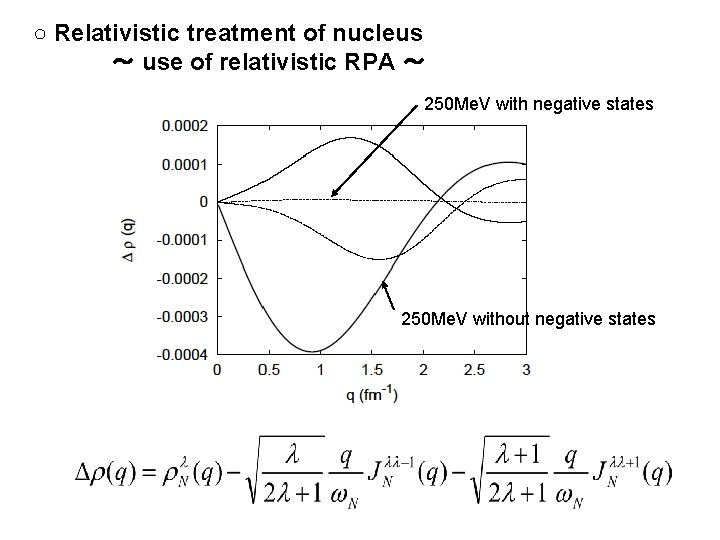 ○ Relativistic treatment of nucleus 　　～ use of relativistic RPA ～ 250 Me. V
