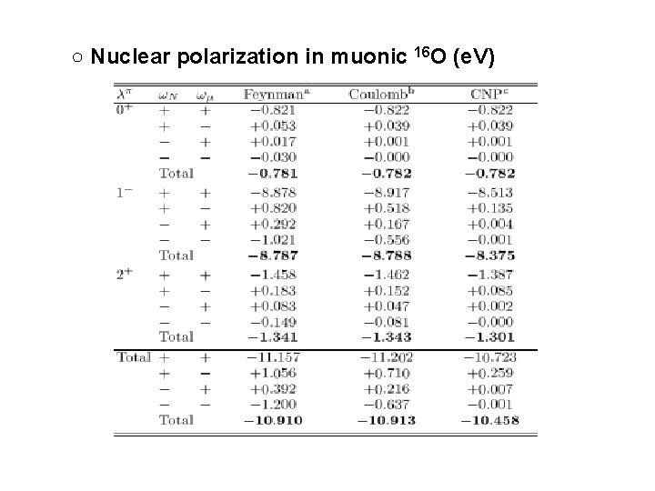 ○ Nuclear polarization in muonic 16 O (e. V) 