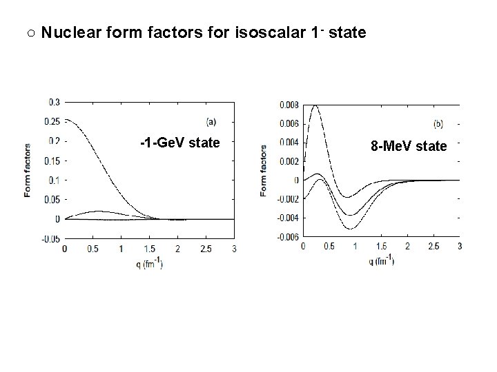 ○ Nuclear form factors for isoscalar 1 - state -1 -Ge. V state 8
