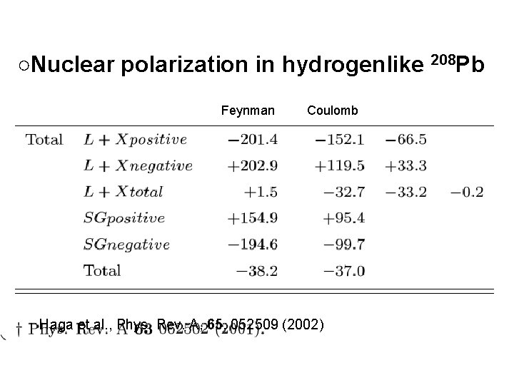 ○Nuclear polarization in hydrogenlike 208 Pb Feynman Coulomb Haga et al. , Phys. Rev.