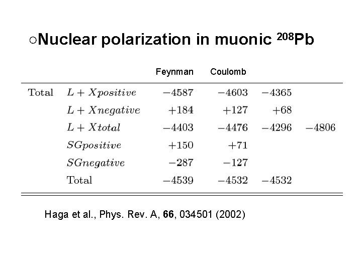 ○Nuclear polarization in muonic 208 Pb Feynman Coulomb Haga et al. , Phys. Rev.