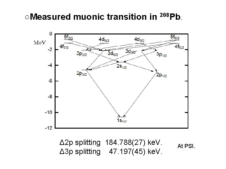 ○Measured muonic transition in 208 Pb. Δ 2 p splitting 184. 788(27) ke. V.