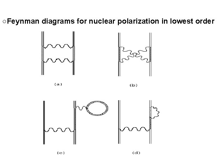○Feynman diagrams for nuclear polarization in lowest order 