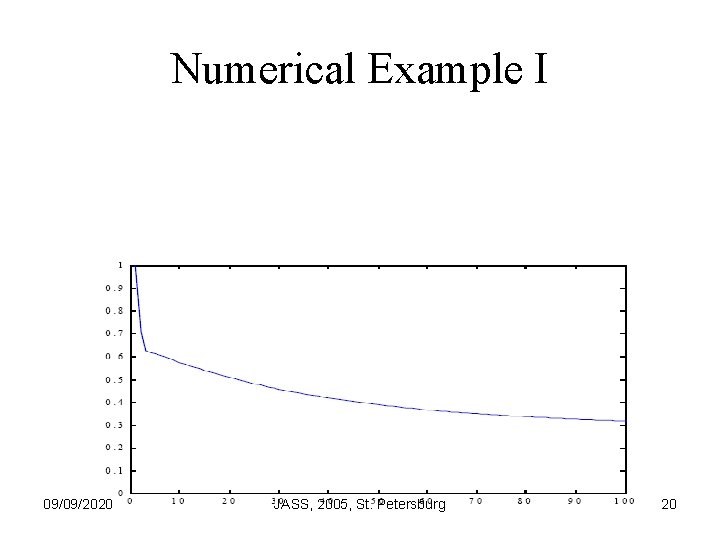Numerical Example I 09/09/2020 JASS, 2005, St. Petersburg 20 