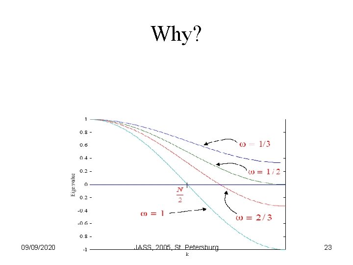 Why? 09/09/2020 JASS, 2005, St. Petersburg 23 