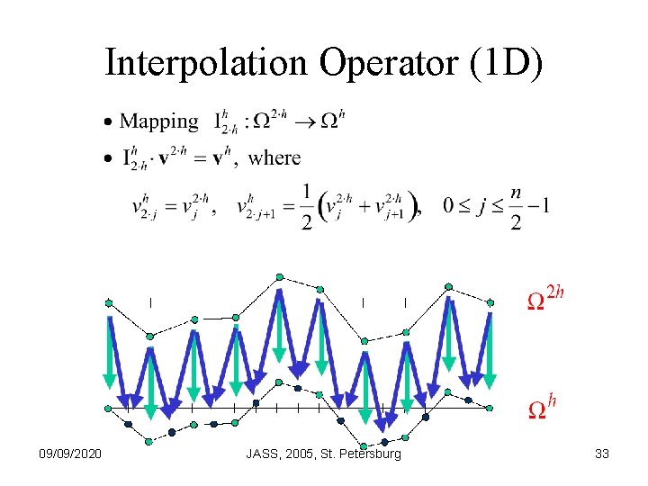 Interpolation Operator (1 D) 09/09/2020 JASS, 2005, St. Petersburg 33 