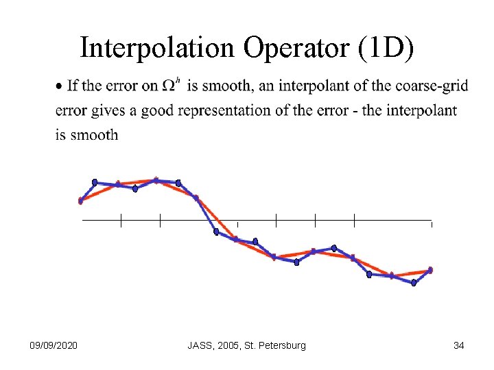 Interpolation Operator (1 D) 09/09/2020 JASS, 2005, St. Petersburg 34 